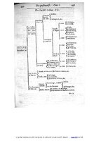 1609 - Étienne Gamonet - Grand dispensaire ou Trésor général et particulier des préservatifs - BIU Santé