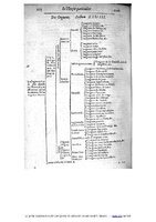 1609 - Étienne Gamonet - Grand dispensaire ou Trésor général et particulier des préservatifs - BIU Santé