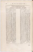 1634 - Zacharie Roman - Les Tables perpétuelles - BnF Arsenal