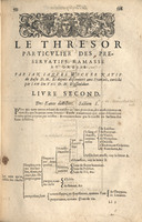 1610 - Étienne Gamonet - Grand Trésor ou dispensaire - CESR Tours