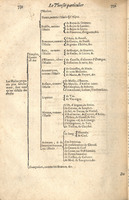 1610 - Étienne Gamonet - Grand Trésor ou dispensaire - CESR Tours