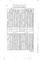 1634 - Zacharie Roman - Les Tables perpétuelles - Universiteit Leiden