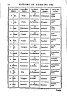 1619 - SHC - Trésor de l’histoire des langues de cet univers - BSB Munich