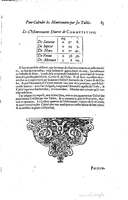 1634 - Zacharie Roman - Les Tables perpétuelles - Universiteit Leiden