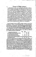 1634 - Zacharie Roman - Les Tables perpétuelles - Universiteit Leiden