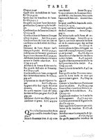 1611 - Sébastien Philippe - Trésor céleste - BSB Munich