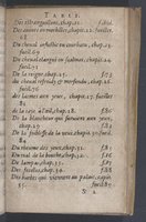 1619 - Pierre Rigaud - Trésor des bêtes chevalines - BnF