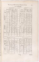 1634 - Zacharie Roman - Les Tables perpétuelles - BnF Arsenal