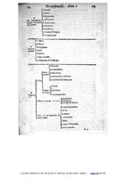 1609 - Étienne Gamonet - Grand dispensaire ou Trésor général et particulier des préservatifs - BIU Santé
