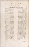 1634 - Zacharie Roman - Les Tables perpétuelles - BnF Arsenal