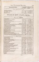 1634 - Zacharie Roman - Les Tables perpétuelles - BnF Arsenal