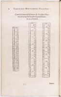 1634 - Zacharie Roman - Les Tables perpétuelles - BnF Arsenal