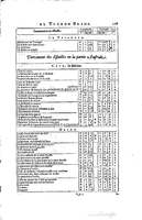 1634 - Zacharie Roman - Les Tables perpétuelles - Universiteit Leiden