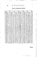 1634 - Zacharie Roman - Les Tables perpétuelles - Universiteit Leiden