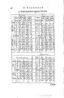 1634 - Zacharie Roman - Les Tables perpétuelles - Universiteit Leiden