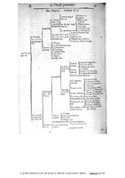 1609 - Étienne Gamonet - Grand dispensaire ou Trésor général et particulier des préservatifs - BIU Santé