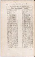 1634 - Zacharie Roman - Les Tables perpétuelles - BnF Arsenal