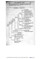 1609 - Étienne Gamonet - Grand dispensaire ou Trésor général et particulier des préservatifs - BIU Santé