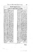 1634 - Zacharie Roman - Les Tables perpétuelles - Universiteit Leiden