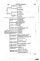 1616 - Étienne Gamonet - Grand trésor ou dispensaire - BSB Munich