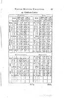 1634 - Zacharie Roman - Les Tables perpétuelles - Universiteit Leiden