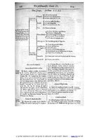 1609 - Étienne Gamonet - Grand dispensaire ou Trésor général et particulier des préservatifs - BIU Santé
