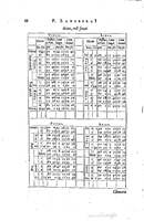 1634 - Zacharie Roman - Les Tables perpétuelles - Universiteit Leiden