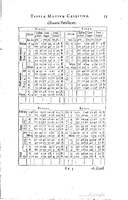 1634 - Zacharie Roman - Les Tables perpétuelles - Universiteit Leiden