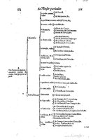 1616 - Étienne Gamonet - Grand trésor ou dispensaire - BSB Munich