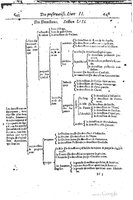 1616 - Étienne Gamonet - Grand trésor ou dispensaire - BSB Munich