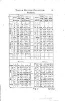 1634 - Zacharie Roman - Les Tables perpétuelles - Universiteit Leiden