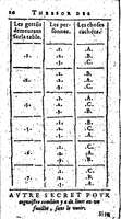 1611 - Raphaël du Petit Val - Trésor des récréations - Anvers Musée Plantin-Moretus