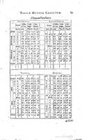 1634 - Zacharie Roman - Les Tables perpétuelles - Universiteit Leiden