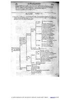 1609 - Étienne Gamonet - Grand dispensaire ou Trésor général et particulier des préservatifs - BIU Santé