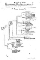1616 - Étienne Gamonet - Grand trésor ou dispensaire - BSB Munich