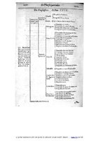 1609 - Étienne Gamonet - Grand dispensaire ou Trésor général et particulier des préservatifs - BIU Santé