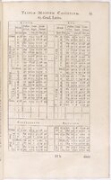 1634 - Zacharie Roman - Les Tables perpétuelles - BnF Arsenal