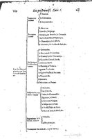 1616 - Étienne Gamonet - Grand trésor ou dispensaire - BSB Munich