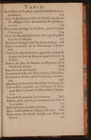 1624 - Joseph Bouillerot - Trésor de l’histoire générale de notre temps - BnF Arsenal