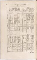 1634 - Zacharie Roman - Les Tables perpétuelles - BnF Arsenal