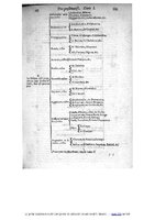 1609 - Étienne Gamonet - Grand dispensaire ou Trésor général et particulier des préservatifs - BIU Santé