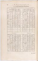 1634 - Zacharie Roman - Les Tables perpétuelles - BnF Arsenal
