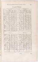 1634 - Zacharie Roman - Les Tables perpétuelles - BnF Arsenal