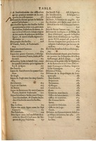 1608 - Thierry Rolin - Trésor politique - Augsbourg