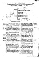 1616 - Étienne Gamonet - Grand trésor ou dispensaire - BSB Munich