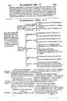 1616 - Étienne Gamonet - Grand trésor ou dispensaire - BSB Munich