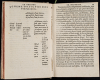 1560 - Nicolas Pelletier - Trésor de médecine - BM Poitiers