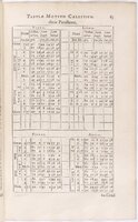 1634 - Zacharie Roman - Les Tables perpétuelles - BnF Arsenal
