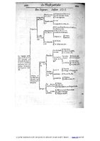1609 - Étienne Gamonet - Grand dispensaire ou Trésor général et particulier des préservatifs - BIU Santé
