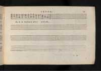 1576 - [Pierre de Saint-André] - Trésor de musique d’Orlande de Lassus Tenor - KBR Bruxelles